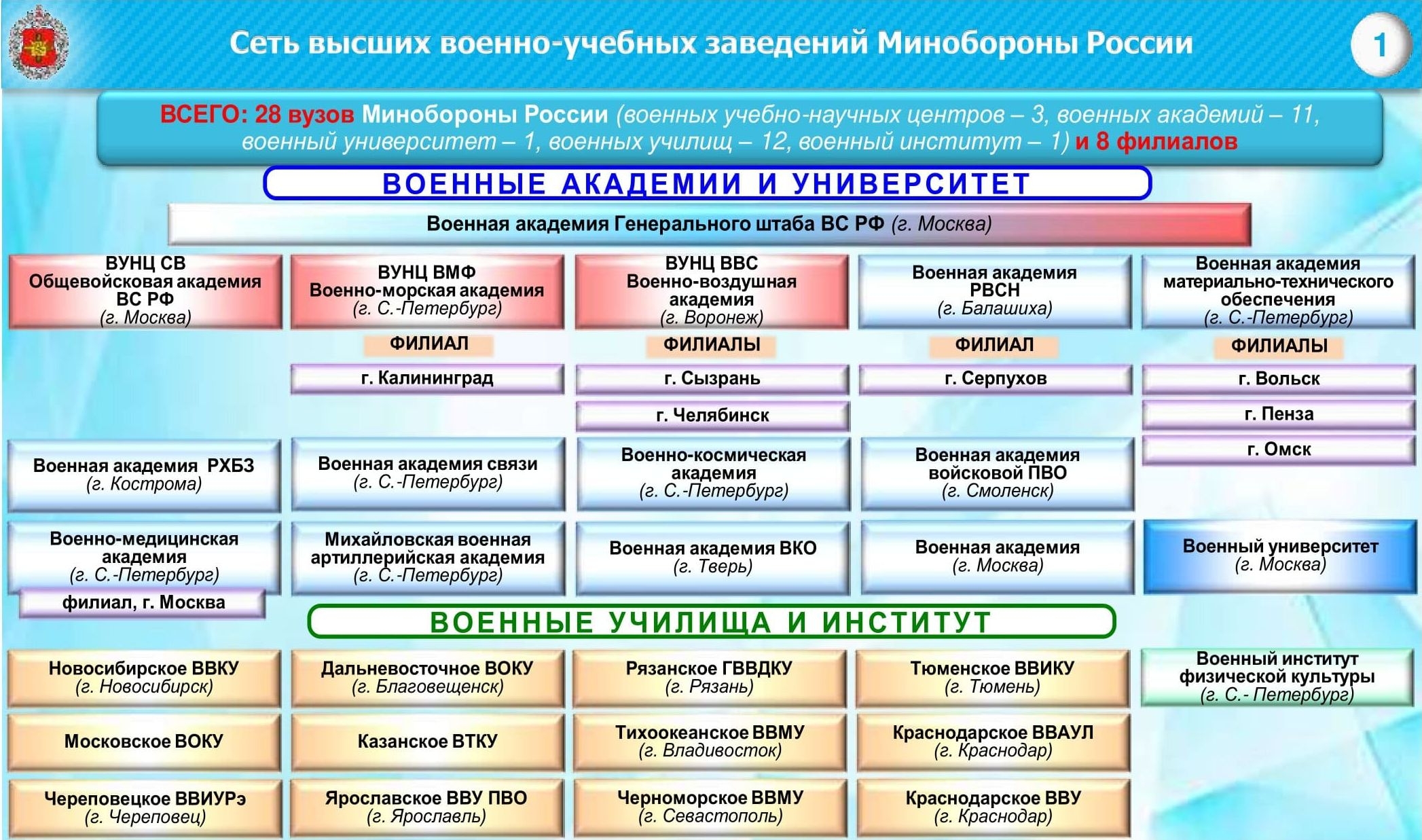 Медицинская служба вооруженных сил российской федерации презентация